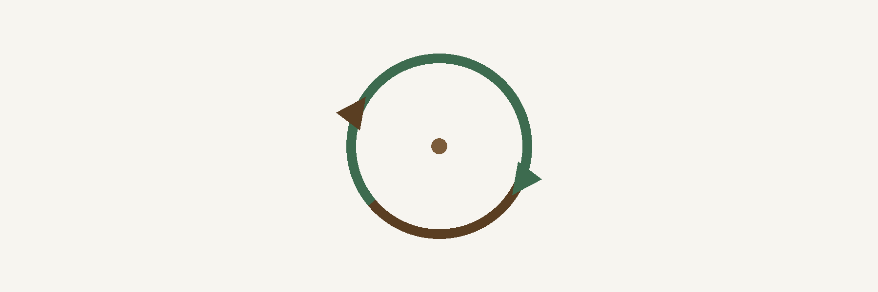 Divi Sync Workflow